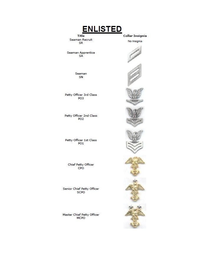 Enlisted Cadet Rank Insignia